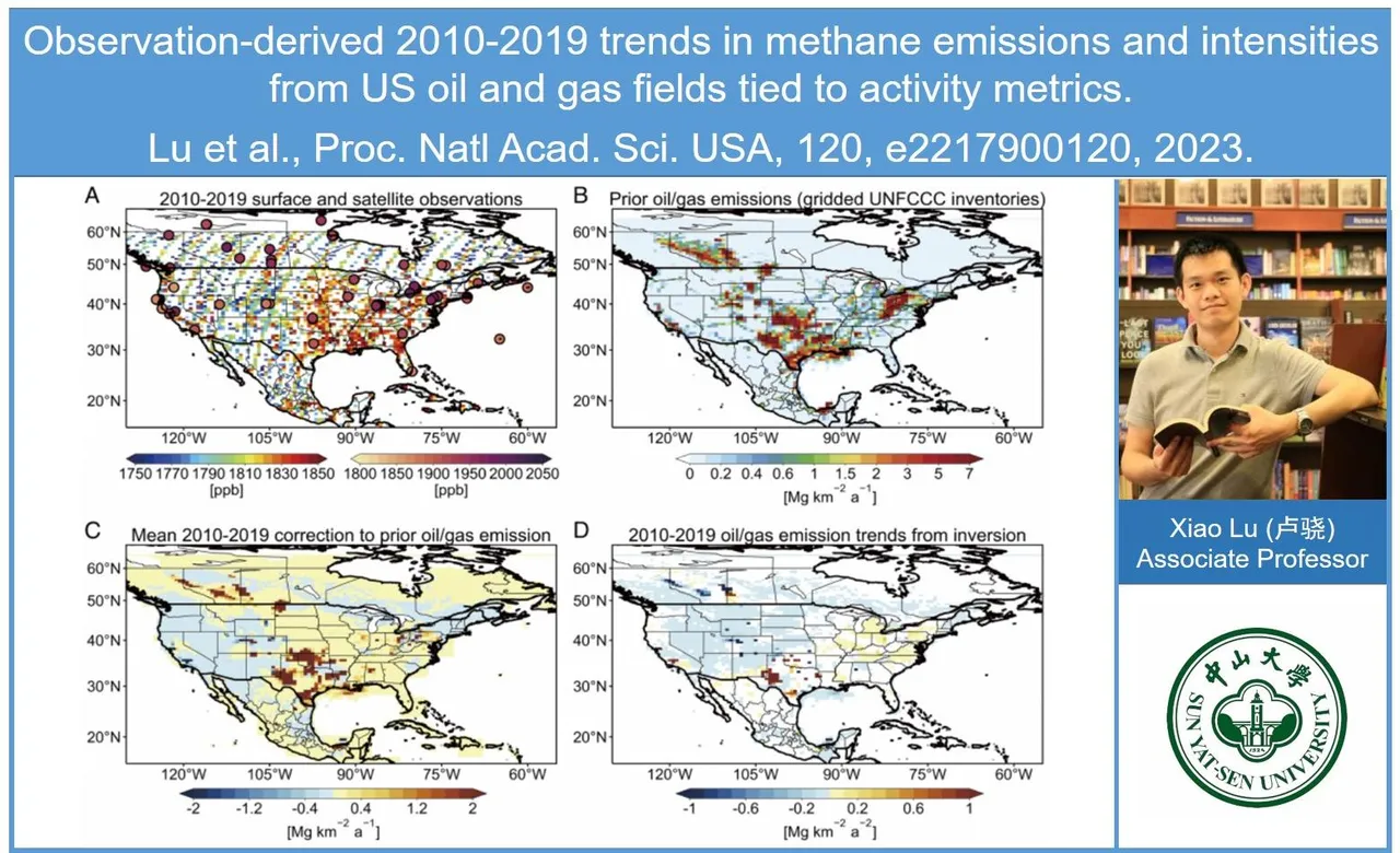 Observation-derived 2010-2019 trends in methane emissions and intensities from US oil and gas fields tied to activity metrics