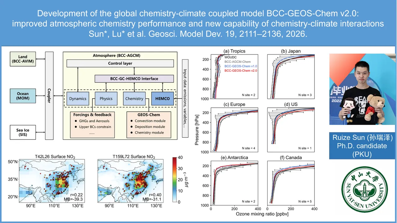 Development of the global chemistry-climate coupled model BCC-GEOS-Chem v2.0: improved atmospheric chemistry performance and new capability of chemistry-climate interactions